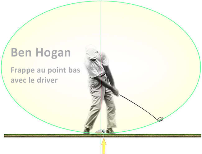 Frappe de balle horizontale avec le driver 